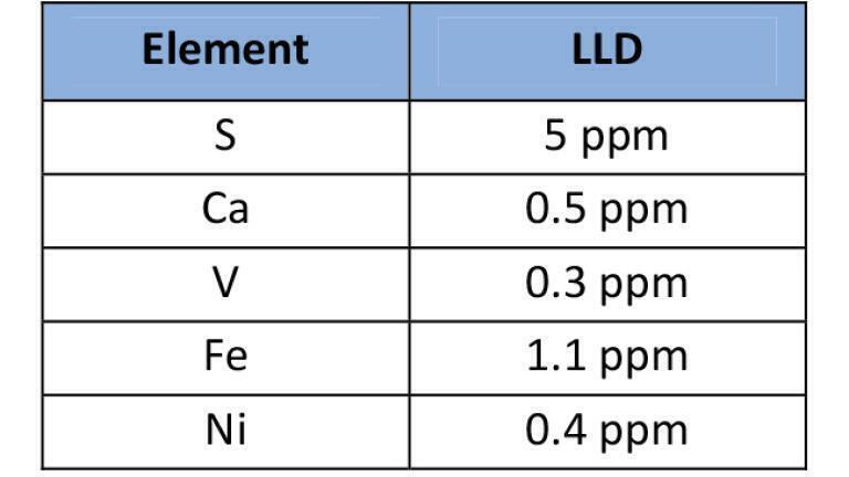 Image B: Lowers Limit of Detection